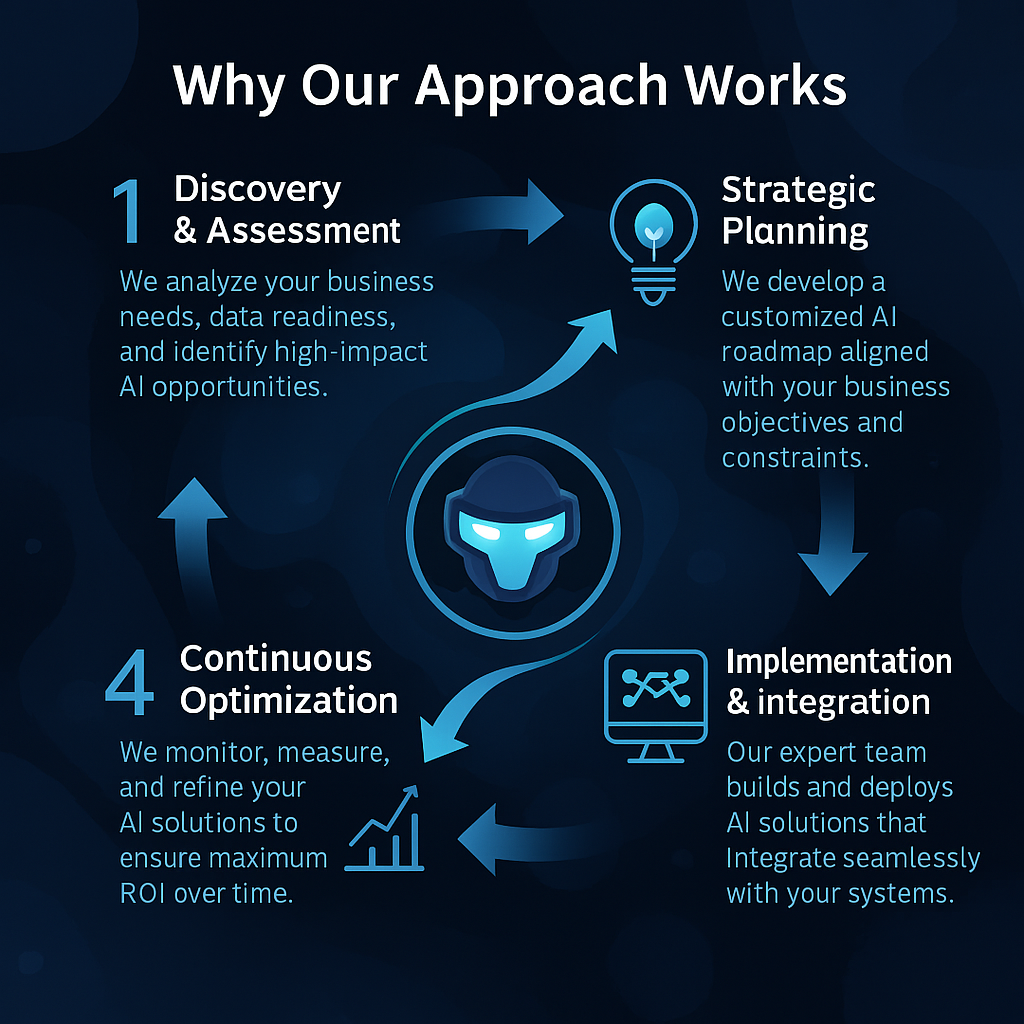 GENTCS.AI - Transforming Businesses with Cutting-Edge AI
